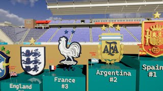 National Football Team FiFa Ranking After World Cup 2026 - 3D screenshot 5