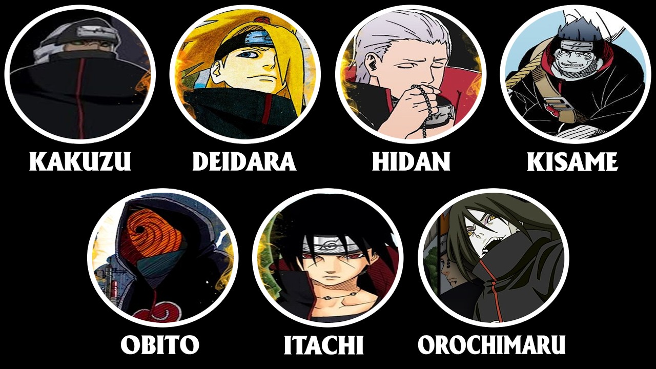 MỤC ĐÍCH GIA NHẬP AKATSUKI CỦA MỖI THÀNH VIÊN (NARUTO) GIẢI THÍCH TRONG 17 PHÚT