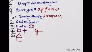Basic fine motor developmental milestones memory-aid part 2