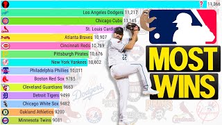 Which MLB Team Has The Most All-Time Wins? (1876 - 2022)