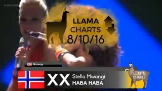 Llama Charts: (8/10/16)