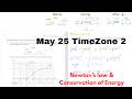 May 2025 TZ2 P2 HL Q1 &amp; SL Q1 Law of conservation of Energy