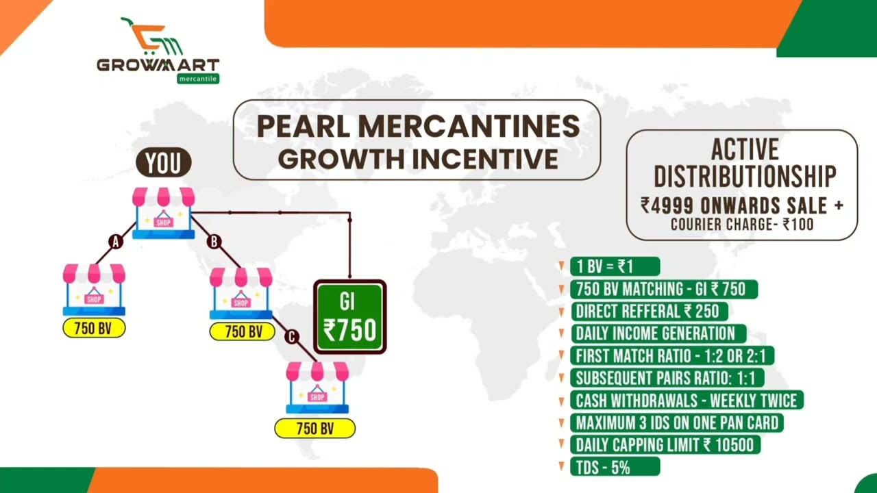 GROWMART PLAN വ്യക്തമായി മനസ്സിലാക്കാം 