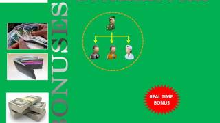 smartcom plan marketing