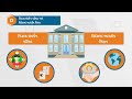 #EximMitra Step 11 : Finding buyers (Gujarati)