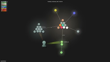 Gource visualisation: mxrch/GHunt on 2021-04-22