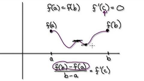 Video 1530 - Mean Value Theorem - Part 3/3