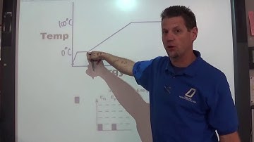 Calculations of Ice to Steam