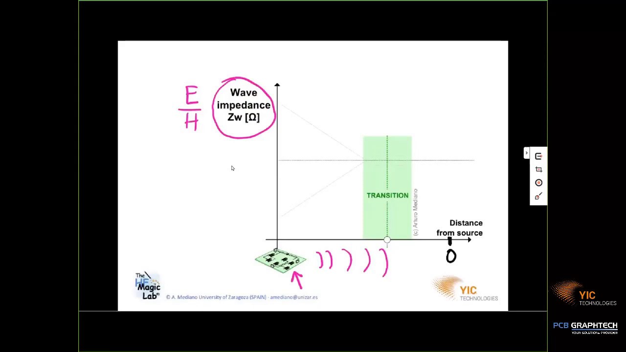 Webinar EMI/EMC |  EMI/EMC Design Troubleshooting with near field scanning tools
