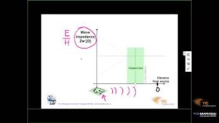 Webinar EMI/EMC |  EMI/EMC Design Troubleshooting with near field scanning tools