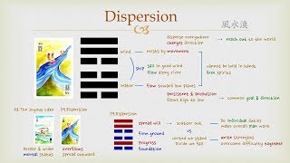 Goodie's I Ching - #59 Dispersion (Hexagram)