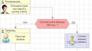 Корпоративные процессы для 1С:Документооборот КОРП 2.1 Корпоративные процессы для 1С:Документооборот КОРП 2.1