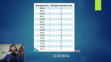 Branching : Konversi Bilangan Biner ke Heksadesimal Menggunakan Bahasa Pemrograman Java