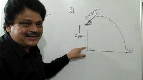 A projectile is fired from the top of a 40 m high cliff with an initial speed of 50 m/s at an unkown