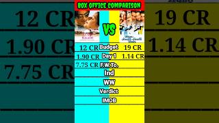 Tere Naam movie vs Hum Sath Sath Hain movie box office collection comparison।।