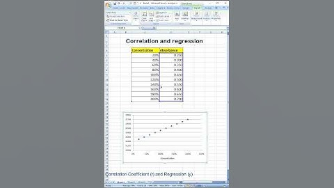 4 Basic Statistics Correlation and regression in Excel #Correlation #regression
