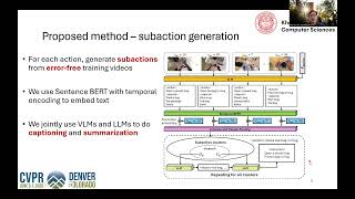 AXG-Reasoner: Error Detection and Explanation in Long Task Videos with Vision–Language Models