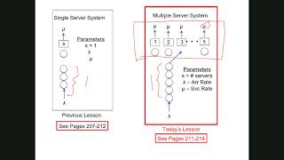 Lesson 11 - Multiple Server Waiting Lines (Part 1)