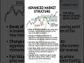 Advanced Market Structure simplified, #trading #viralvideo #shorts