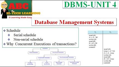 SERIAL SCHEDULE  NON SERIAL SCHEDULE