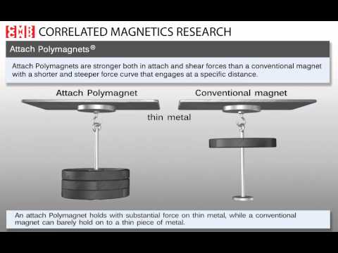 Correlated Magnetics Attach Polymagnet Animation