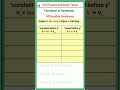 Formation of Affirmative Sentence | Present Simple Tense