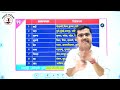 शब्दांच्या जाती  नाम By Sahyadri academy pradip dhakne sir
