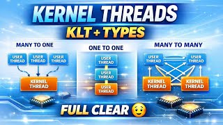 Kernel Level Threads Explained in Hindi | KLT + Types of Threads in OS (Full Clear) 