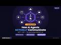 How AI Agents ACTUALLY Communicate — MCP + A2A Explained | CodersAura