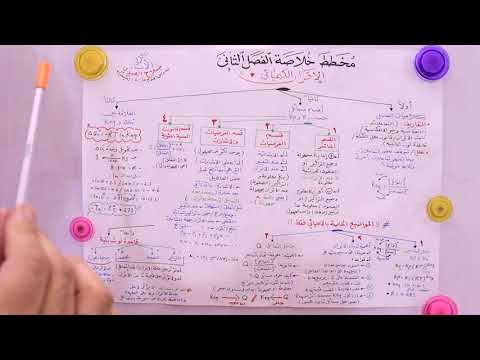 كيمياء السادس المراجعة المركزة تهكير الفصل الثاني الاتزان الكيميائي بـ20 دقيقة