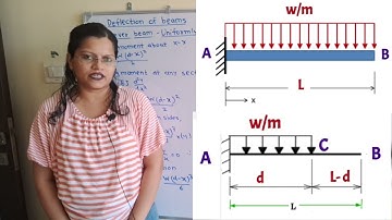 Theory deflection equation, slope equation, cantilever carrying UDL using double integration method