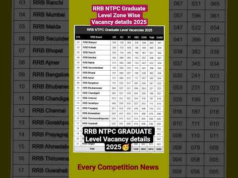 RRB NTPC Graduate Level Zone Wise Vacancy Details 2025 Rrbntpc Rrbntpc2025 Rrbntpcvacancy2025