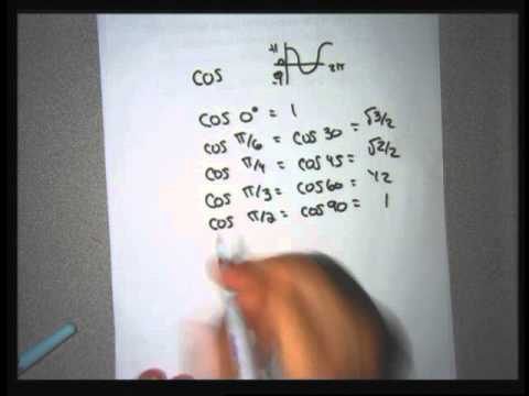 accuplacer-college-level-math-review-part-2