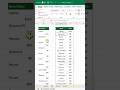 Excel data Cleaning tricks #tricks #exceltips