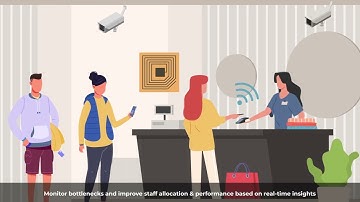 Revolutionizing Retail: AI Video Analytics for Smarter Stores