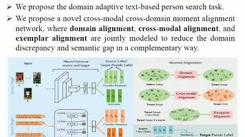 Cross-Modal Cross-Domain Moment Alignment Network for Person Search