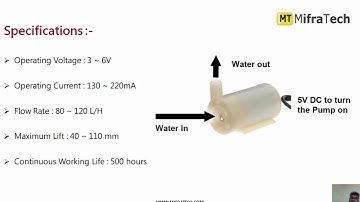 mini water pump by bestrobo.in