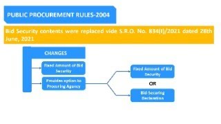 Bid Securing Declaration