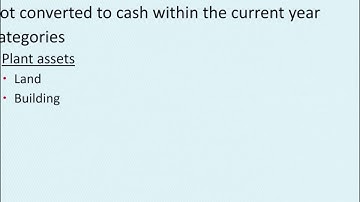 Classify Assets & Liabilities As Current or Long-Term