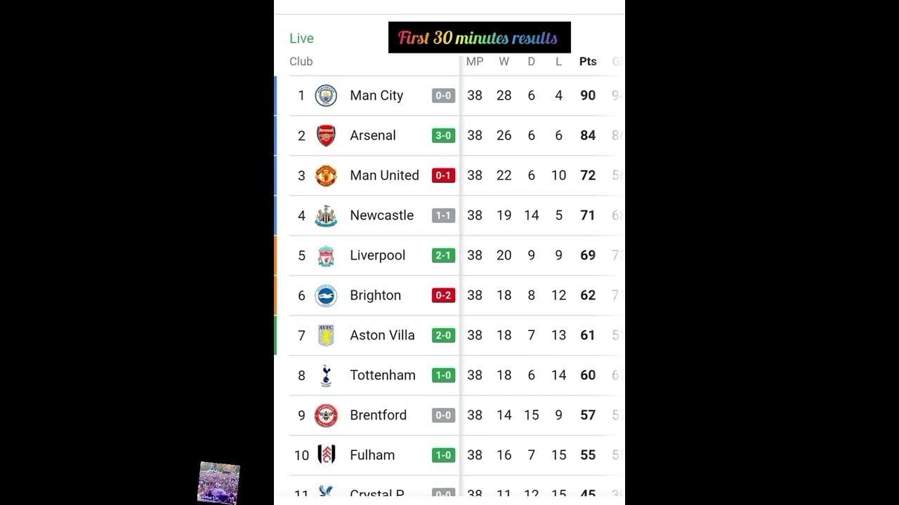 Premier League finale First half table standings EPL finale First