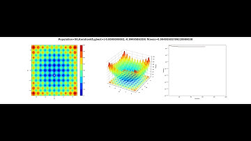 PSO Rastrigin stuck at local minima