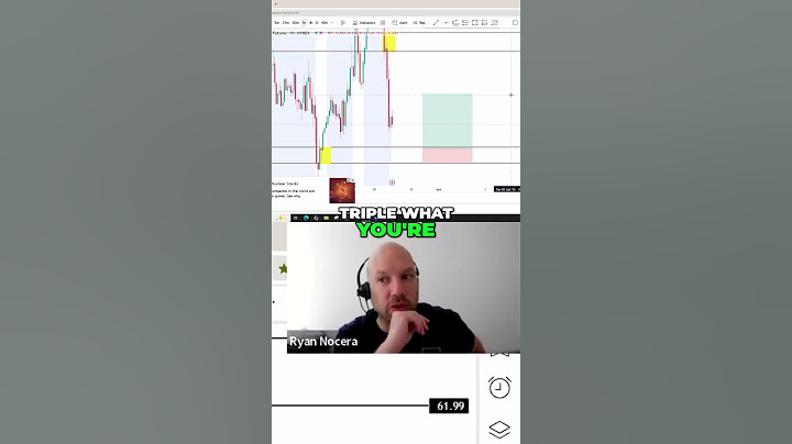 Smart Trading: News & Bullish Wicks Strategy Explained