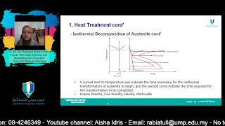DRM1213 Chapter 4 Part 2 of 2 (Phase Transformation)