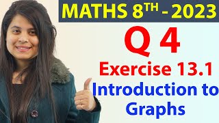 Q 4 - Ex 15.1 - Introduction to Graphs - NCERT Maths Class 8th - Chapter 15