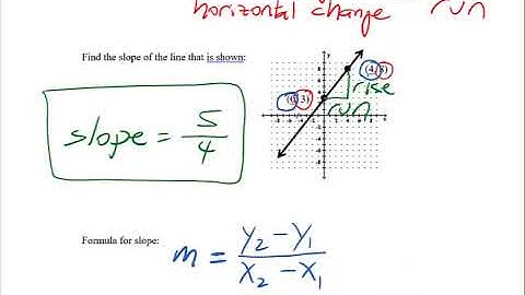 Math 120 1.3-1.4 video 1