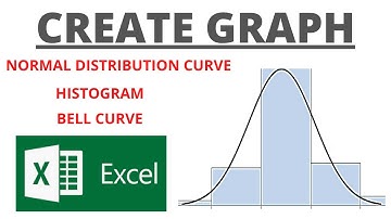 Make Histogram / Bell curve / Normal distribution chart in excel