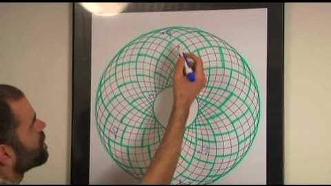 Randy Powell - Advanced Vortex Math - Part 3