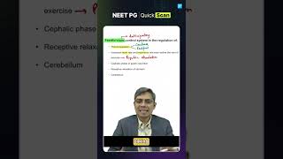 NEET PG Quick Scan | Feedforward Control System