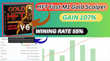 HFT Fast M1 Gold Scalper EA – Fully Automated Daily Gold Scalping Robot
