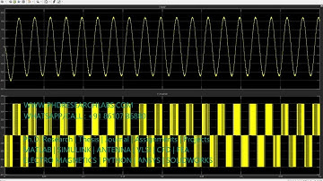 Modelling of Two level Inverter with SPWM control system - Matlab Simulink Research